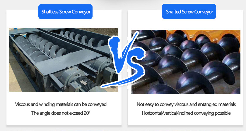 Difference between Shaftless vs Shafted Screw Conveyor