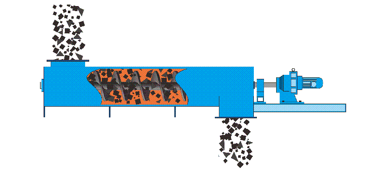 How does the U-Shaped Screw Conveyor work?