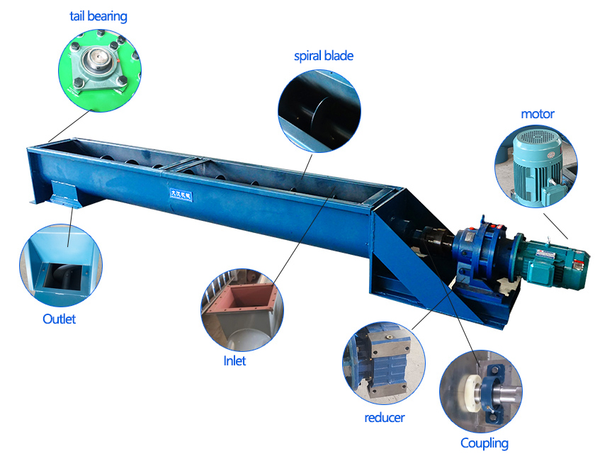 Structure of Horizontal Screw Conveyor