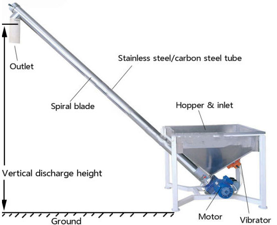 Feed Screw Conveyor Structure Diagram