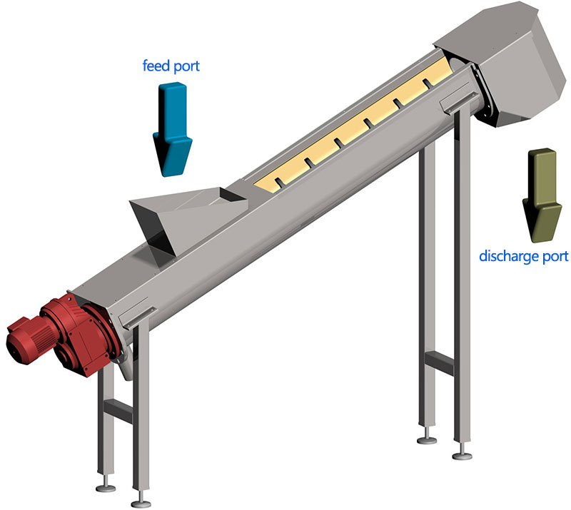 U-Shaped Inclined Screw Conveyor-Dahan Machinery