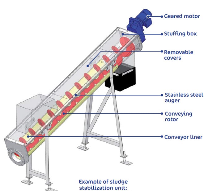 structure diagram