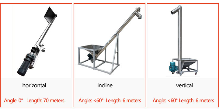 Types of Pipe Screw Conveyor