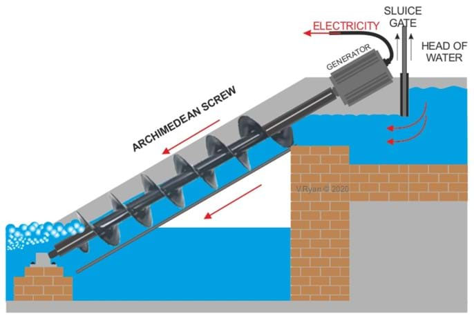 Analysis of cooling methods