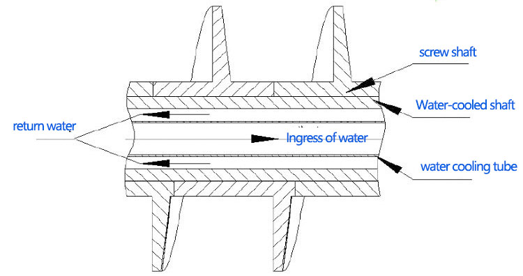 structure diagram