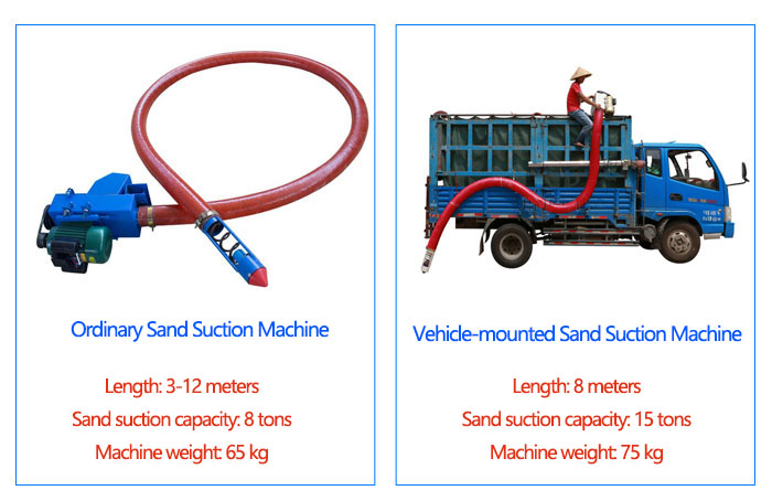 Types of Sand Suction Machine