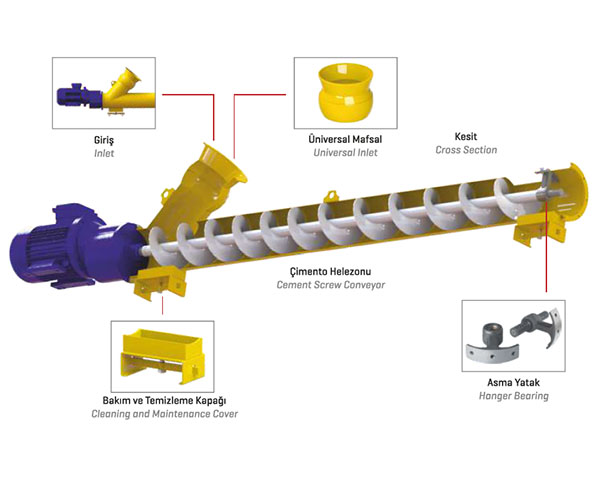 Structure of Cement Screw Conveyor