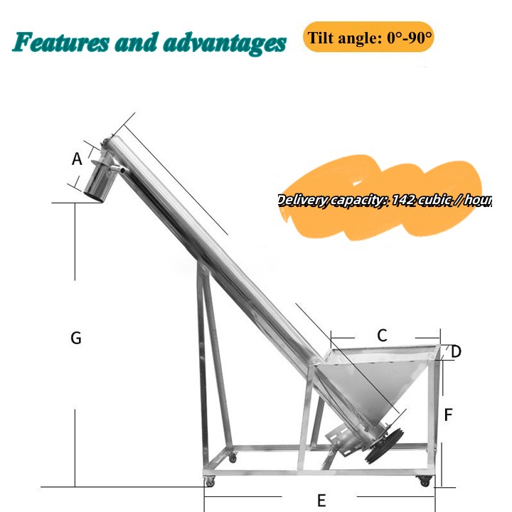 What is inclined screw conveyor?